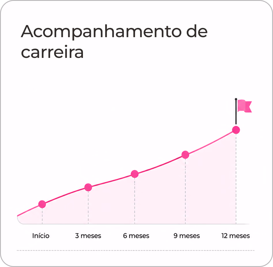 Gráfico de acompanhamento de carreira