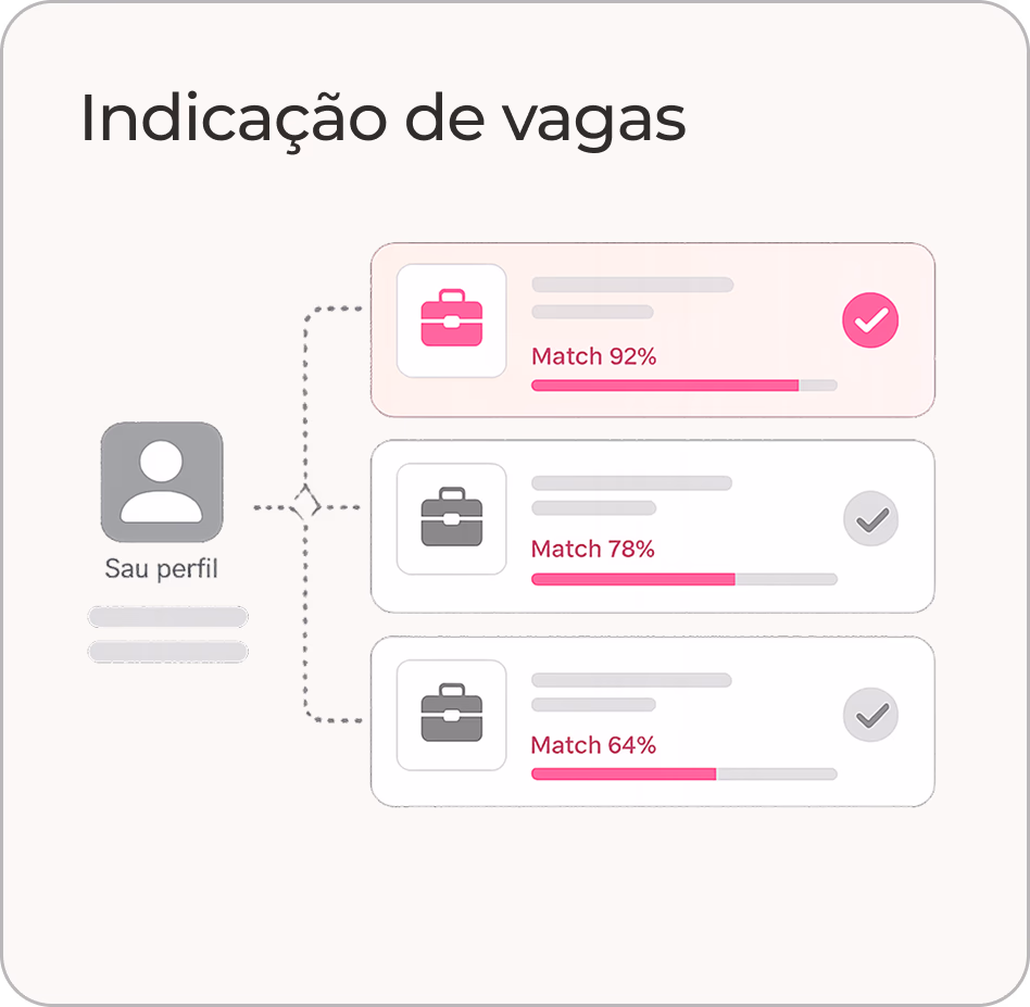 Ilustração de indicação de vagas com porcentagem de match